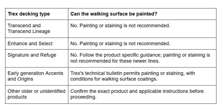 Trex decking type